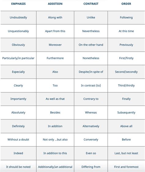 Writing Great Transition Sentences Steps And Interactive Examples