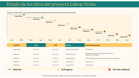 Historial Y Escala De Tiempo Con Los Hitos De Un Proyecto Themelower