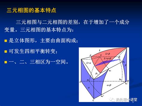 课堂 三元相图基础（ppt）