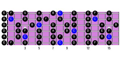 How to Play the Major Scale on Guitar for Beginners - Learn to Play an ...