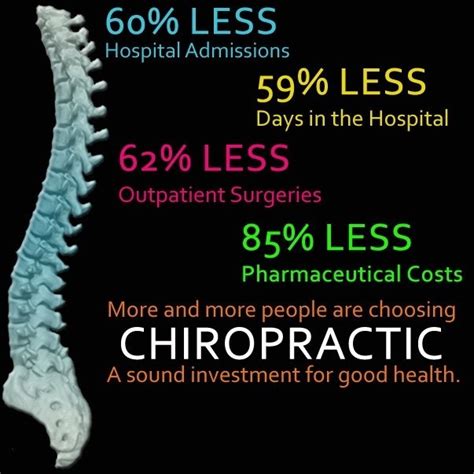 Chiropractic Health Quotes Quotesgram