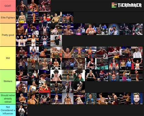 Influencer Boxers Tier List Community Rankings Tiermaker