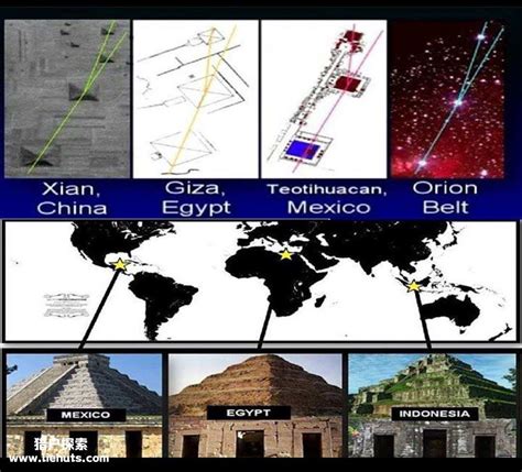详解埃及金字塔墨西哥金字塔与猎户座的对应关系 猎户探索网