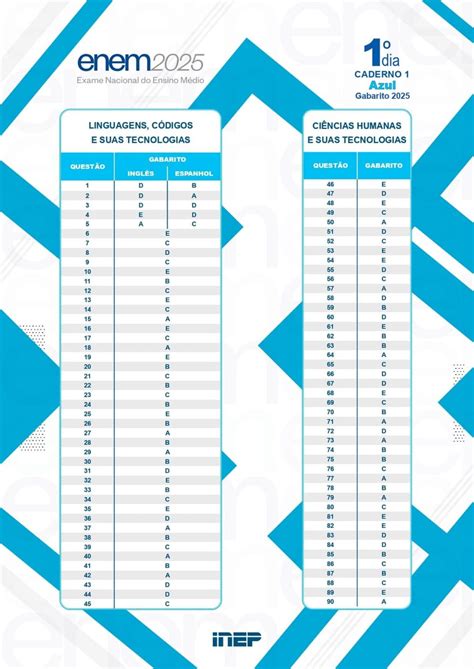 Enem 1 Dia Gabarito - Gabarito Oficial Enem 1° Dia de prova é divulgado pelo Inep