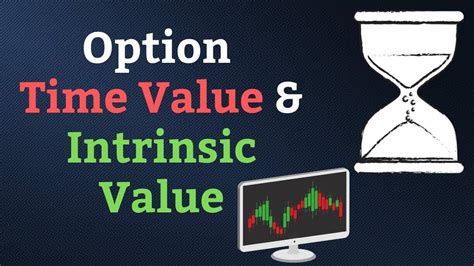 Option Time Value And Intrinsic Value Youtube