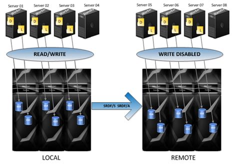 Introduction Business Continuity And Disaster Recovery With Dell