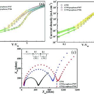 A JV Characteristics Of The Hole Only Devices Based On CFM