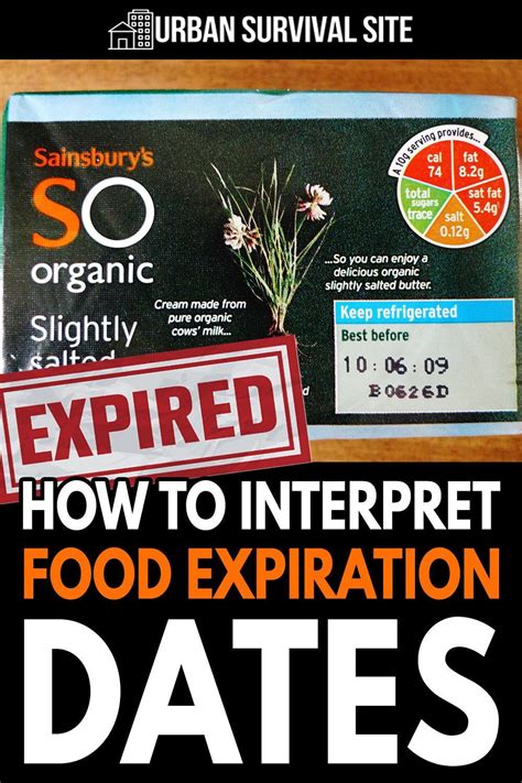 How To Read Food Expiration Dates Artofit