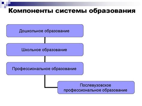 Система обучения иностранным языкам - online presentation