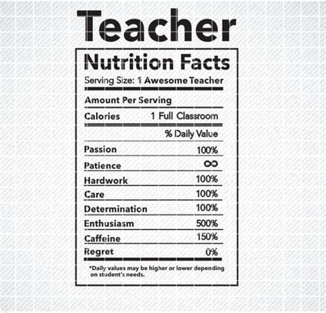 The Nutrition Label For Teacher S Nutrition Fact Sheet Is Shown In