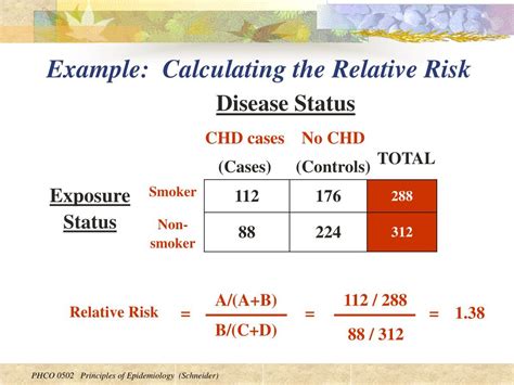 Como Calcular O Risco Relativo Braincp