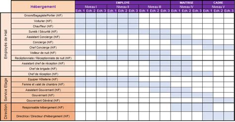 Grille De Classification Hcr 2023 Image To U