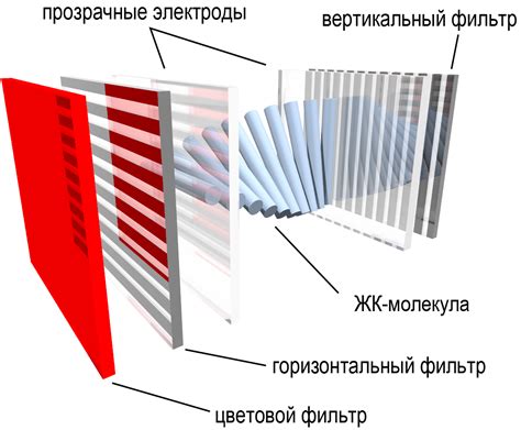 LCD, LED и OLED: что выбрать и в чём разница дисплеев, мониторов и ...