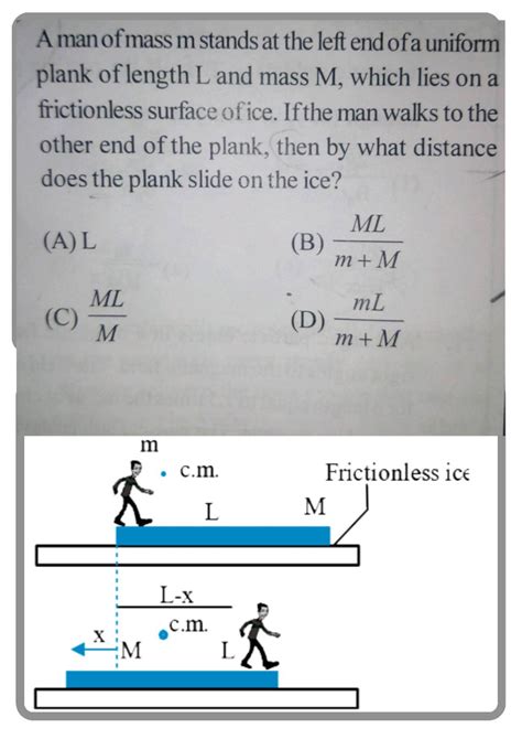 A Man Of Mass M Stands At The Left End Of A Uniform Plank Of Length L And