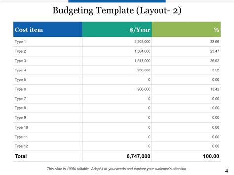 Sample Financial Forecasting Powerpoint Presentation Slides