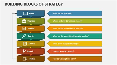 Building Blocks Of Strategy PowerPoint Presentation Slides PPT Template