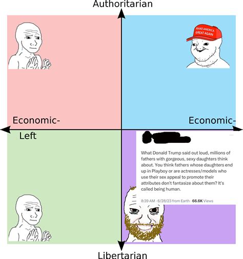 Thats Certainly A Take R Politicalcompassmemes Political Compass