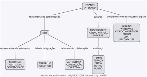 Desafios E Descobertas Na Educa O A Dist Ncia Mapas Conceituais