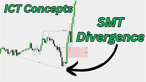 What Is Smt Divergence Ict Concepts Youtube