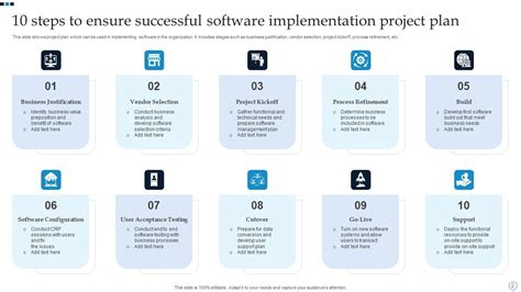 Software Implementation Project Plan Powerpoint Ppt Template Bundles