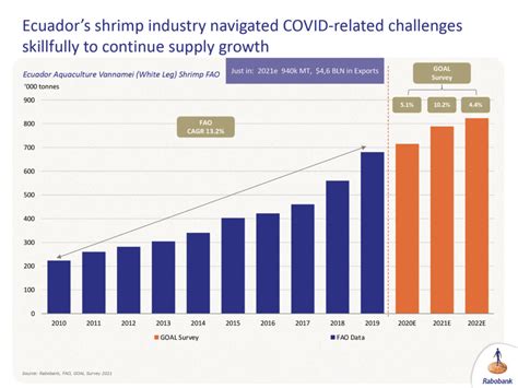 GOAL 2021: Growth ahead for the aquaculture industry - Responsible ...