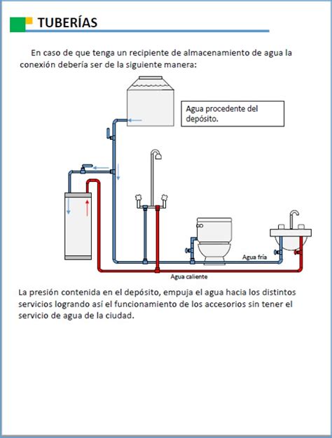 COMO CONECTAR UN BOILER