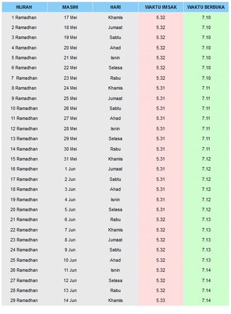 Jadual Waktu Berbuka Puasa Dan Waktu Imsak Negeri Selangor 2018