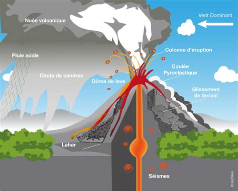 Le risque volcanique Les Risques Naturels à La Réunion