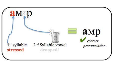 Mongolian Pronunciation: The Most Important Language Rules