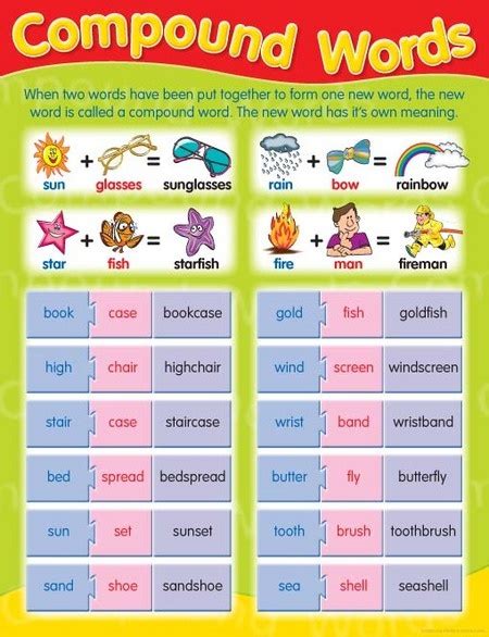 Compound Words Educational Chart Charts Educational Teaching Aids