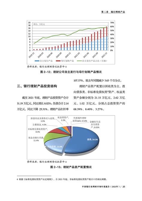 银行业理财登记托管中心：2021年中国银行业理财市场年度报告银行业报告理财产品新浪科技新浪网