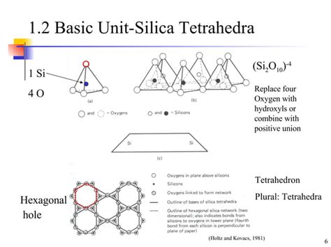 Clay Minerals And Soil Structure PPT