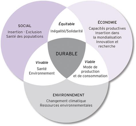 Le Plan D Actions Rse