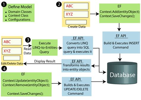 Entity Framework Core Javatpoint Hot Sex Picture