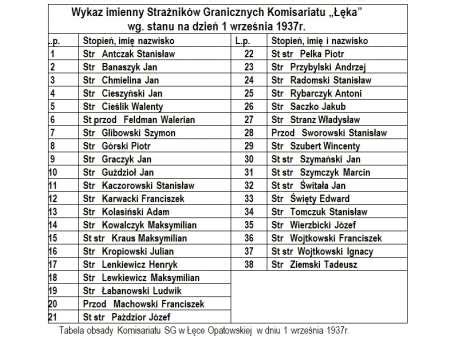 Historia Przedwojenna Stra Graniczna W Ce Opatowskiej Cz I