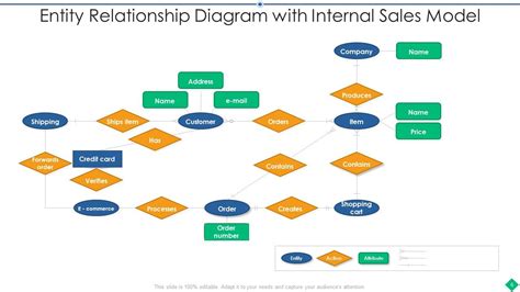 Entity Relationship Diagram For Quality Control Software Ppt Sample