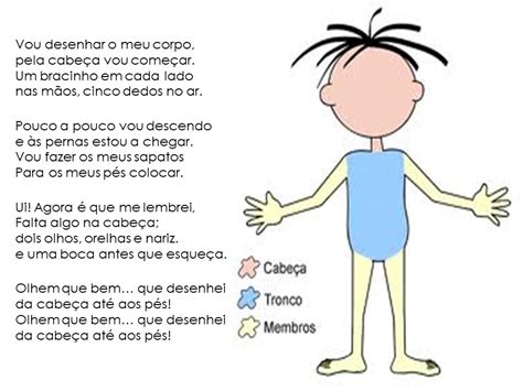 Poema Sobre O Corpo Humano