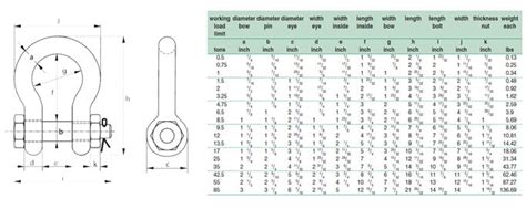 Crosby Shackle Chart