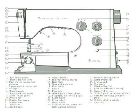 Viking Sewing Machine Parts Diagram