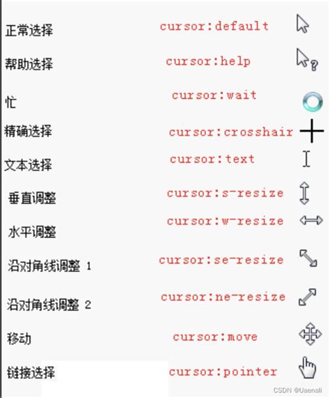 Css鼠标样式 Cursor Pointercss Cursor Pointer Csdn博客