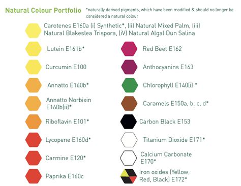 What Is The Difference Between Natural Colours And Colouring Foodstuffs