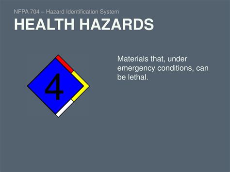 Nfpa 704 Hazard Identification System