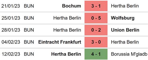 Nh N Nh Soi K O Dortmund Vs Hertha Berlin H V Ng