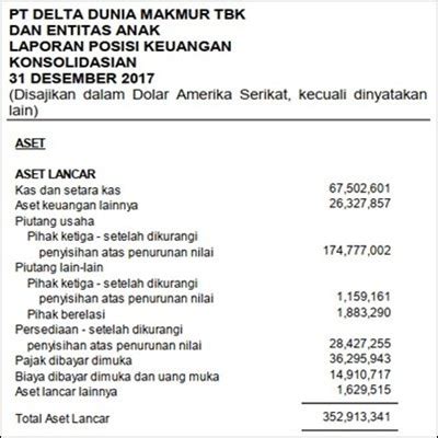 Detail Contoh Laporan Perusahaan Dagang Koleksi Nomer