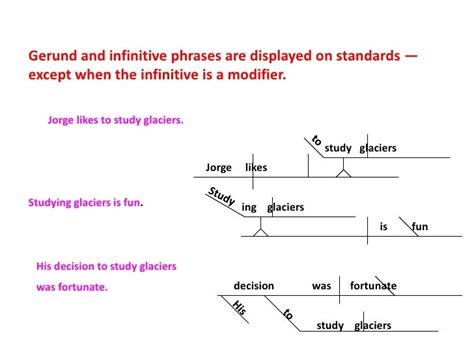 Diagramming Sentences