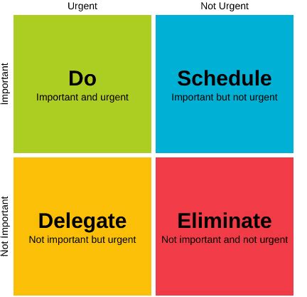 Prioritize Tasks