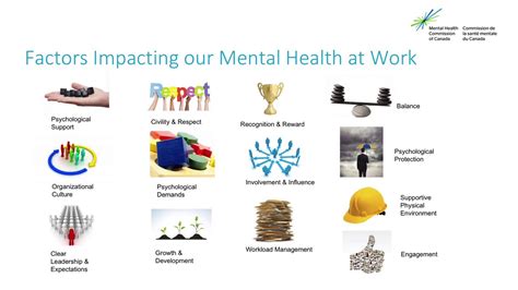 Improving Mental Health In The Workplace Promising Practices For