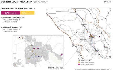 County of Sonoma Comprehensive County Facilities Plan | Gensler