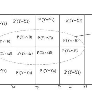 a: Bayesian belief network model | Download Scientific Diagram 