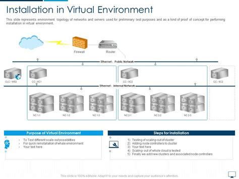 Top 10 Cloud Diagram Powerpoint Presentation Templates In 2025